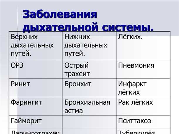 Влияние неврологических факторов на функционирование дыхательной системы