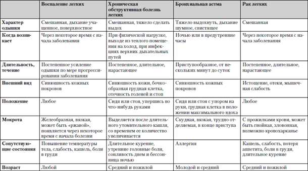 Механизмы развития неврологических симптомов при респираторных заболеваниях