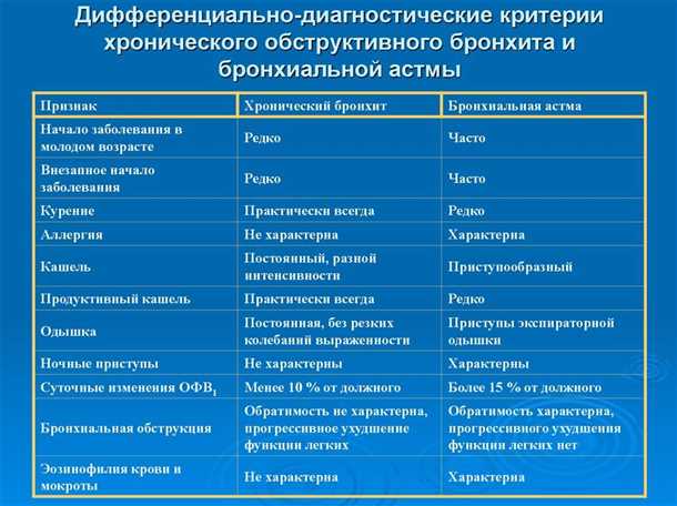 Влияние стресса на симптомы астмы