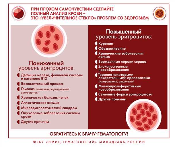 Патогенез и клиническая картина