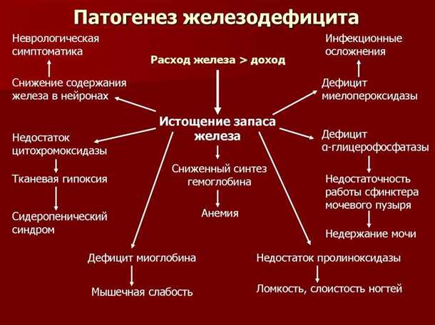 Особенности неврологических проявлений синдрома Густавсона-Лаля