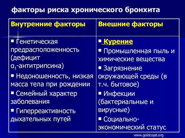 Одышка и связь с неврологическими расстройствами