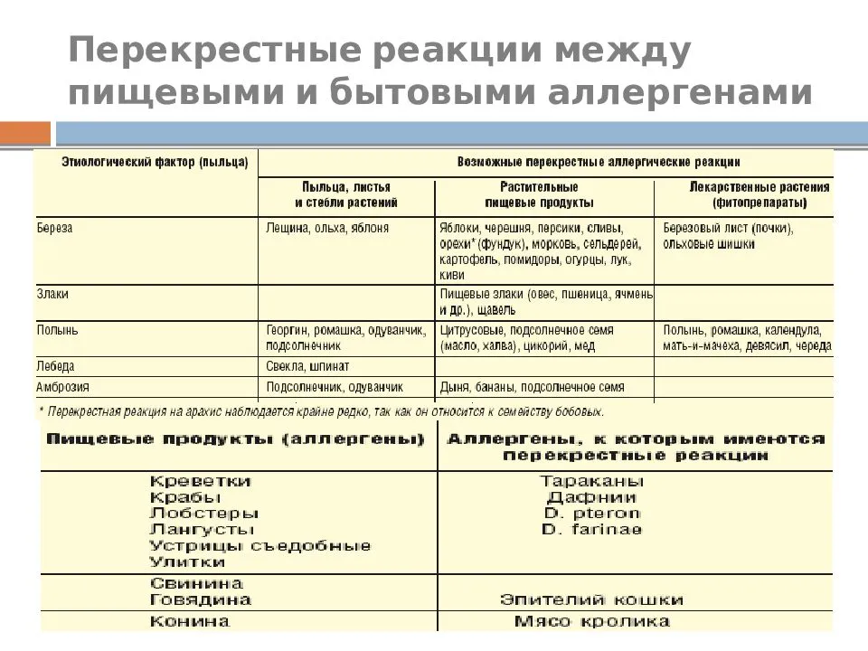 Роль нервной системы в развитии аллергических реакций