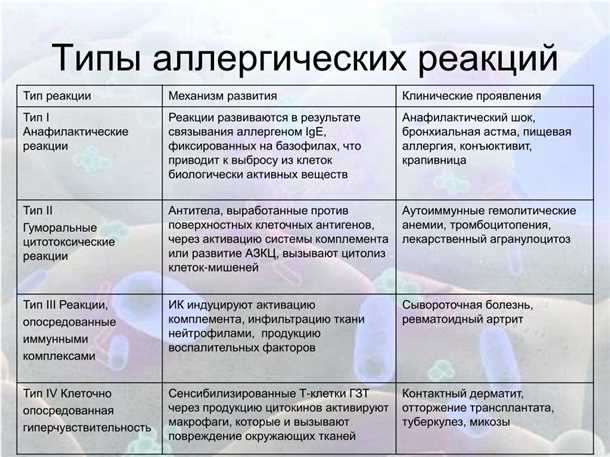 Неврологические симптомы при аллергических реакциях на лекарства.