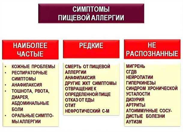 Взаимодействие аллергических реакций и нервной системы