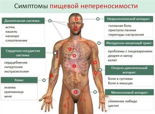 Желудочно-кишечные аллергии и их воздействие на нервную систему
