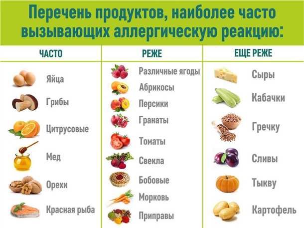 Неврологические симптомы при аллергических реакциях на пищевые продукты.
