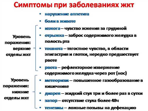 Диагностические методы