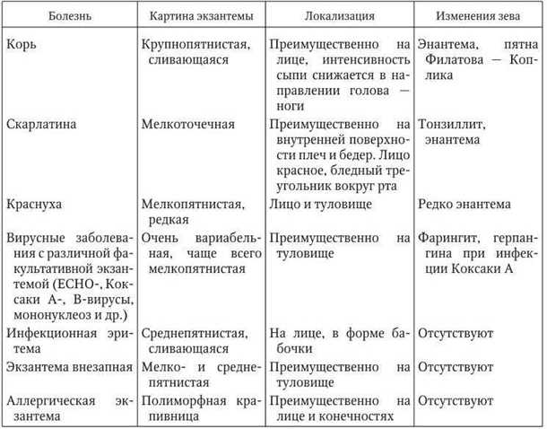 Взаимодействие нервной системы и кожи