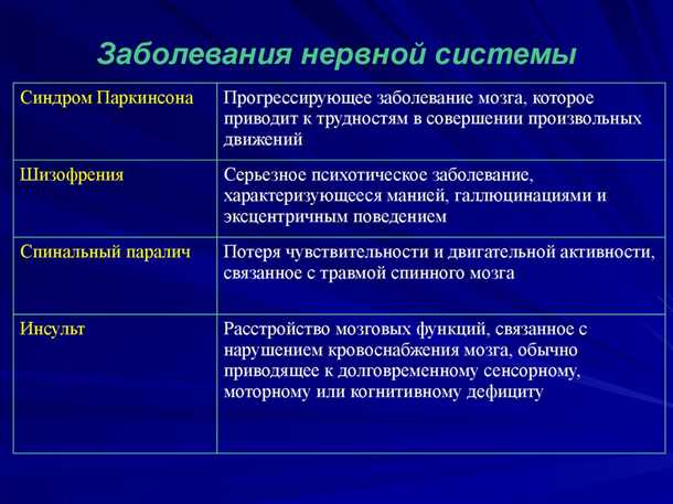 Специфические проявления при определенных инфекционных заболеваниях центральной нервной системы