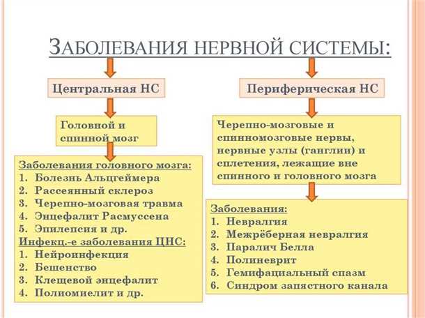 Диагностика неврологических проявлений