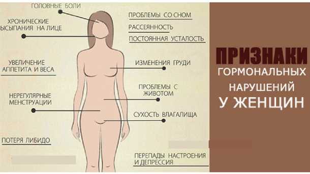 Прогестерон и мигрена