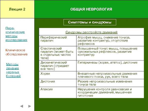 Физические признаки нарушений гормонального баланса