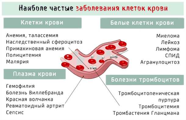 Неврологические проявления при общих нарушениях функций организма