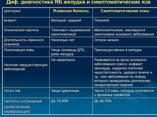 Неврологические симптомы при хронических заболеваниях желудочно-кишечного тракта.