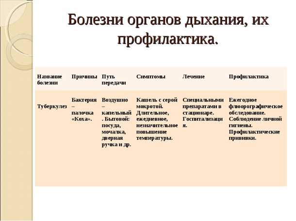 Неврологические симптомы при ХОБЛ