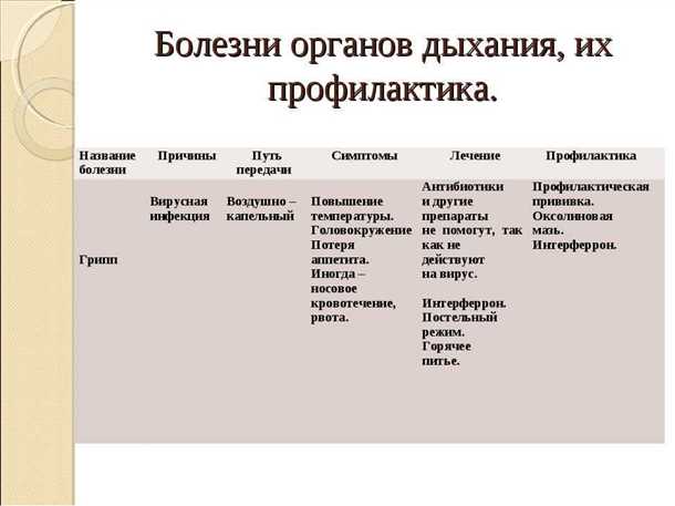 Неврологические проявления при бронхиальной астме: связь между состоянием нервной системы и болезнью