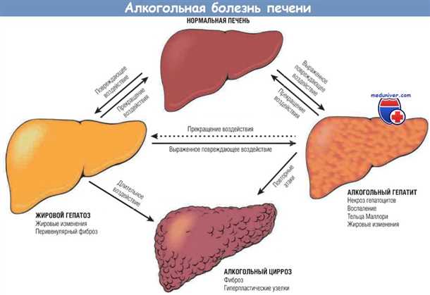Неврологические симптомы системных заболеваний печени
