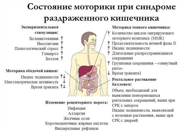 5. Пользуйтесь методиками релаксации и психологической поддержкой