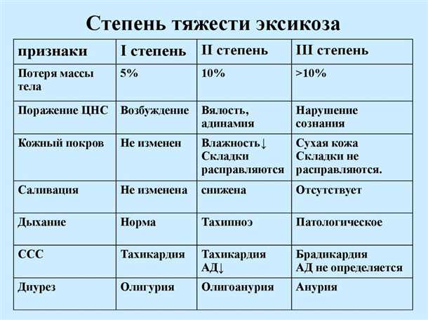 Профилактика обезвоживания при диарее