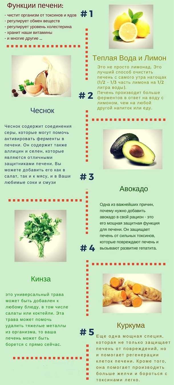 Шпинат