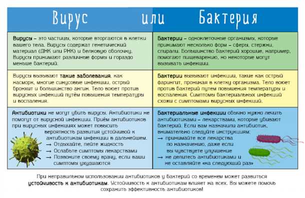 Виды тестов на патологии кишечника
