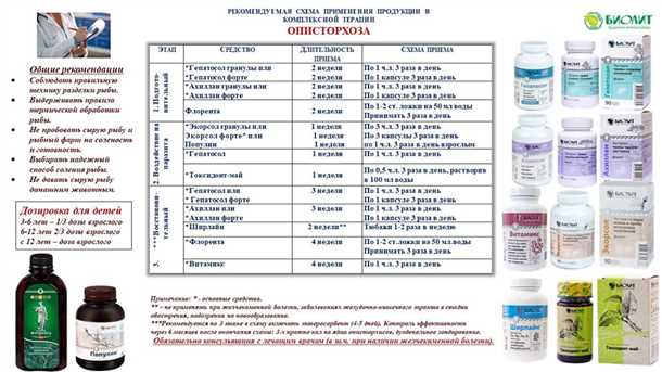 Описторхоз: причины и симптомы