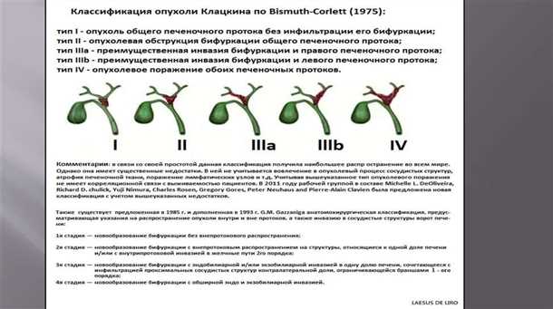Профилактика опухоли Клацкина