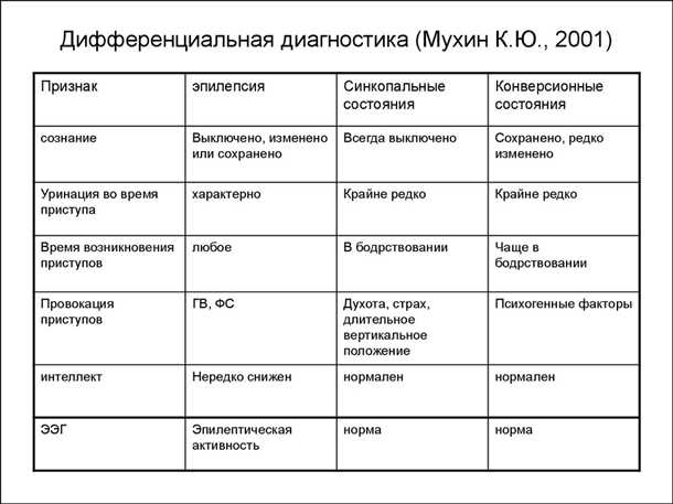 Главные возможные причины и характерные проявления первичной эпилепсии