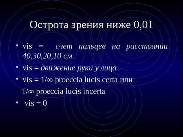 Острота зрения и рефракция.