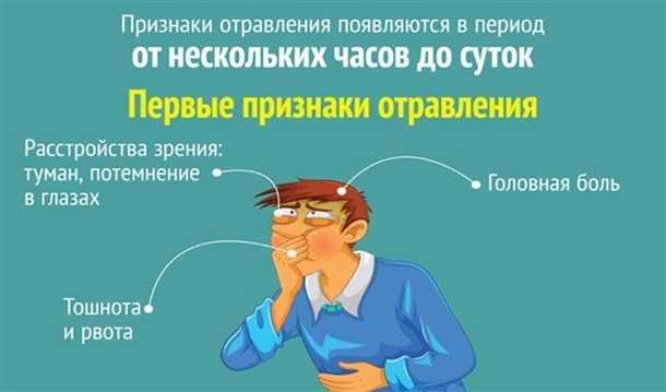 Отравление