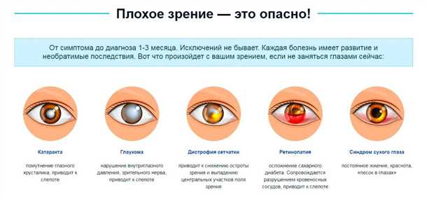 Профилактика отслойки сетчатки и меры по ее предотвращению