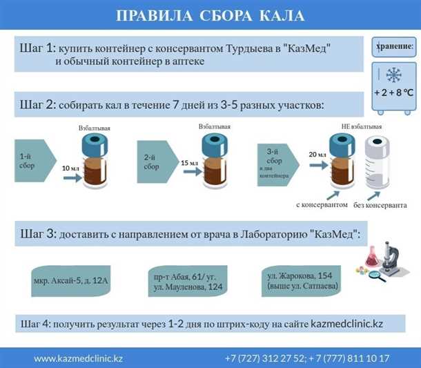 Соблюдение требований