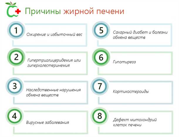Лабораторные исследования