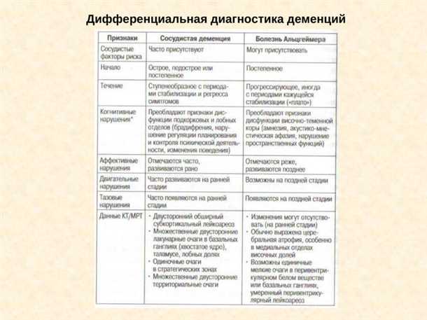 Реабилитация