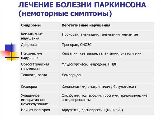 Паркинсонизм: причины, симптомы, лечение.