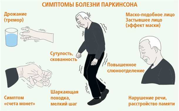 Химические факторы, способствующие появлению симптомов паркинсонизма