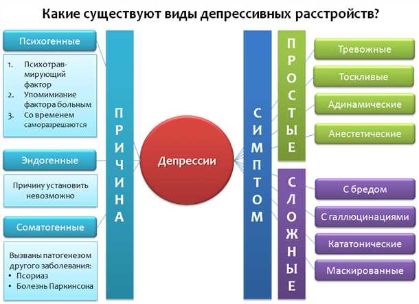 Роль страха и тревожности в развитии тревожных расстройств при дегенеративных заболеваниях