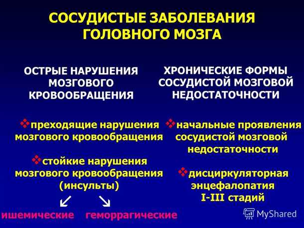 Ожирение