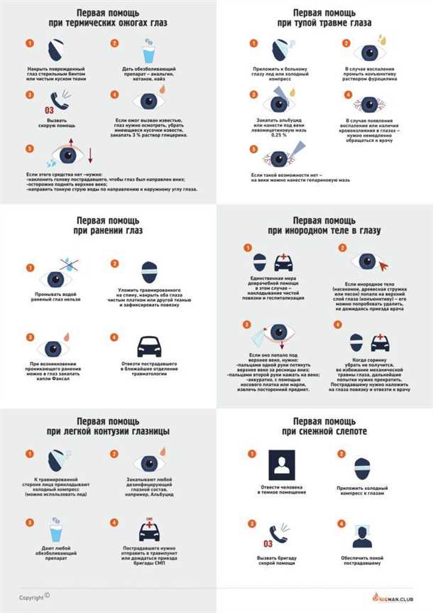 Первая помощь при травме глаза