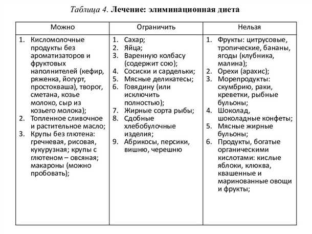 Медикаментозное лечение пищевой непереносимости