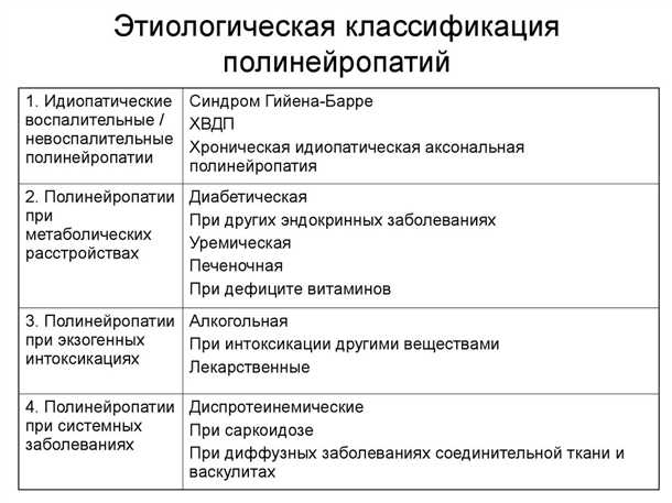Профилактика полинейропатии: как снизить риск развития нервных повреждений