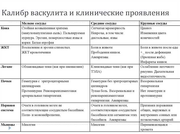 Способы предотвращения и контроля системных заболеваний для поддержания здоровья кровеносных сосудов