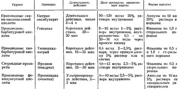Экземпляры побочных эффектов