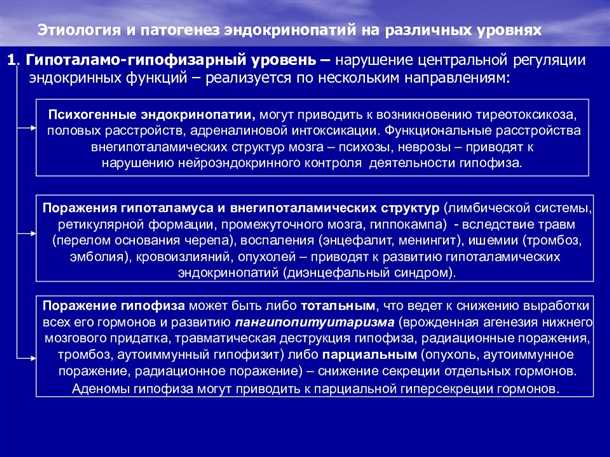 Роль диагностики в лечении поражений нервной системы при эндокринопатиях