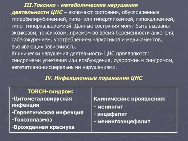 Поражения нервной системы при метаболических нарушениях.