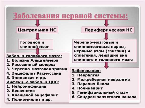 Поражения нервной системы при нарушениях иммунного статуса.