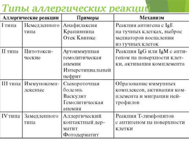 Развитие неврологических симптомов при тяжелых аллергических реакциях на примере историй пациентов
