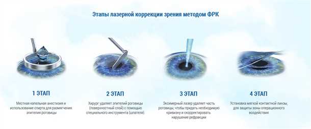 3. Технологии и оборудование