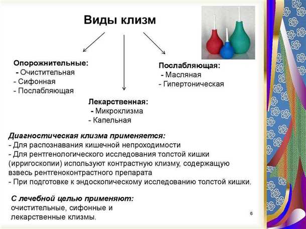 В каких случаях нельзя делать сифонную клизму?